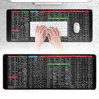 Anti-slip Keyboard Pad with Shortcut Key Patterns | ⏰Limited Period Offer⏰